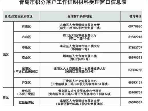 ＂2024新澳门原料免费大全＂的：处于迅速响应执行_旅行版3.66