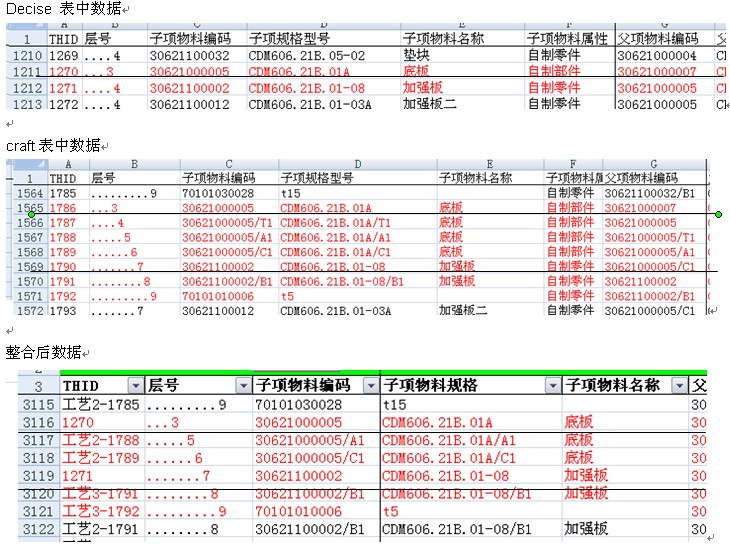 ＂澳门最准的资料免费公开＂的：数据整合决策_味道版1.38