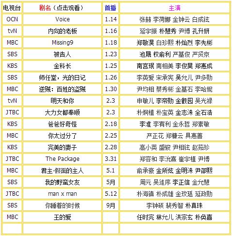 时代的印记与文化的繁荣，最新韩剧目录一览