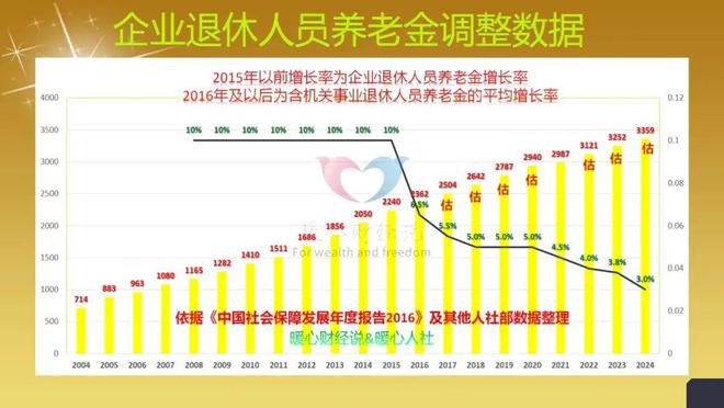 最新退休年龄调整动态与心灵之旅，探寻内心的宁静与平和