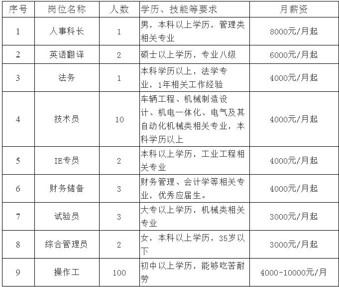 店口最新招聘信息揭秘，全新职位等你来挑战！