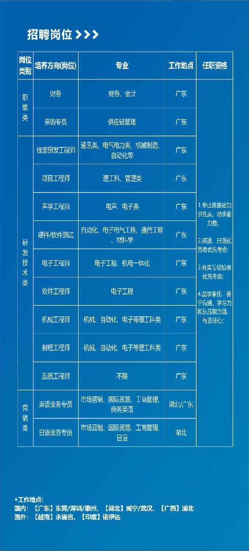 临桂人才招聘信息,临桂人才招聘信息——职场发展的黄金选择地