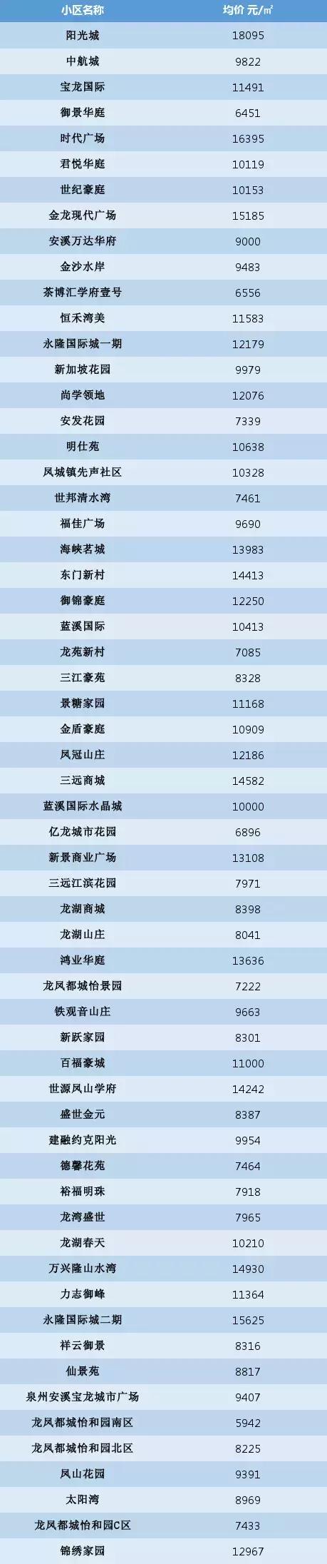 永春二手房交易最新资讯