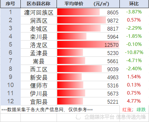 宜阳最新二手房出售信息汇总，市场走势与专家观点分析