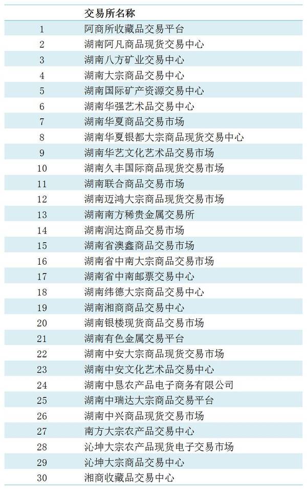 湖南华强文交所最新动态探究与评估