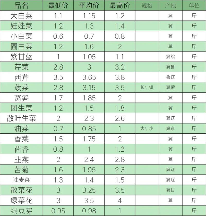 通海甘蓝最新收购价格，多方观点分析与立场阐述揭秘