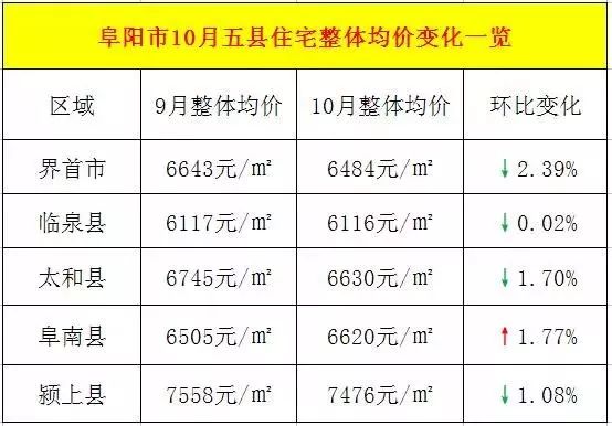 太和县房价变迁，时代印记与未来展望