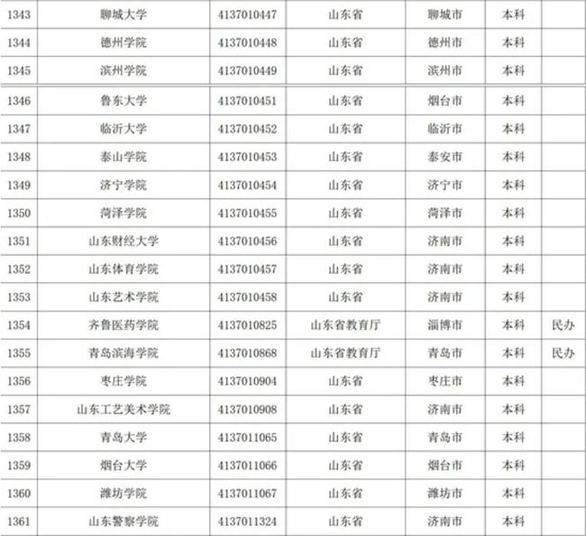 山东专科学校名单揭秘，自然美景探索之旅启幕