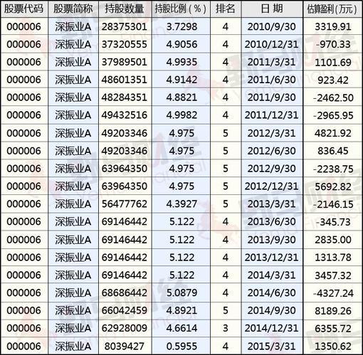 揭秘大佬葛卫东的最新投资策略与持股分析