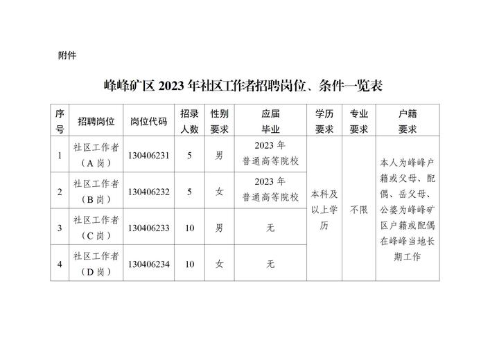 峰峰招聘信息最新招聘，欢乐求职之旅，友情与职业共成长之路