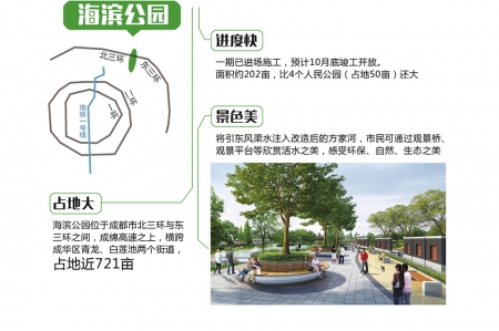 成都海滨公园，自然与励志的相遇最新信息