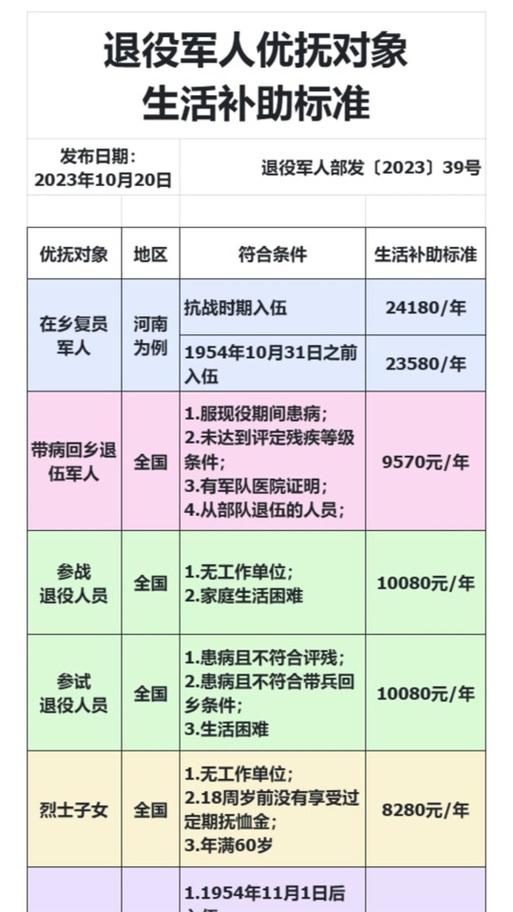 时代之光下的温暖关怀，2025残疾军人最新优抚政策解读
